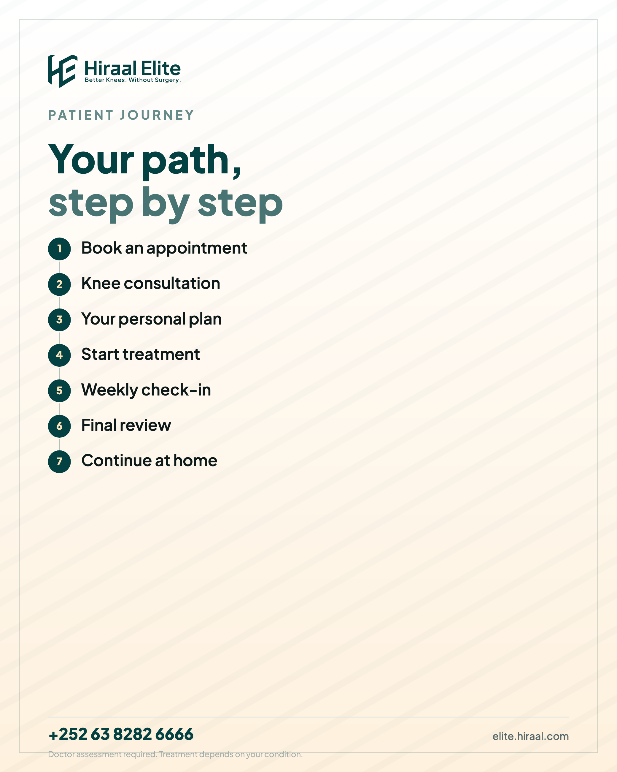 Patient Journey